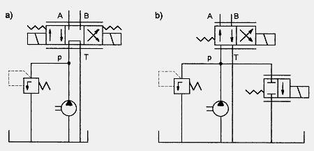 2 Steuerungstechniken und deren Energieform Das Antriebsaggregat (Bild 21), das als Baugruppe geliefert wird, besteht im wesentlichen aus folgenden Einzelgeräten: Dem Ölbehälter(1), der einen
