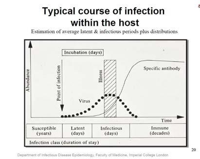 Infizierten angesteckt werden Hängt ab von: Biologischen Eigenschaften des Erregers (Pathogenität, Virulenz) Häufigkeit