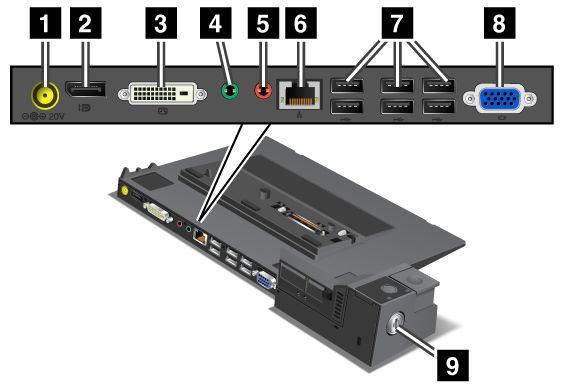ThinkPad Mini Dock Series 3 1 Der Netzteilanschluss dient zum Anschließen des Netzteils. 2 Der DisplayPort-Anschluss dient zum Anschließen eines Bildschirms.