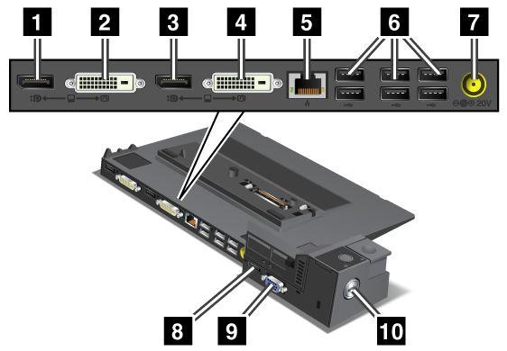 ThinkPad Mini Dock Plus Series 3 und ThinkPad Mini Dock Plus Series 3 (170 W) 1 Der DisplayPort-Anschluss dient zum Anschließen eines Bildschirms.