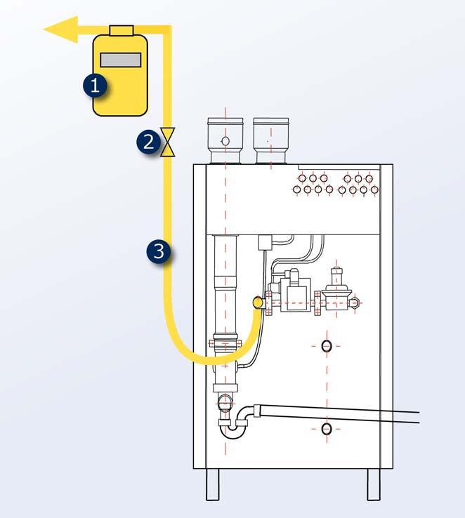 Bedingungen für den Gasanschluss Obligatorisch installierter Gaszähler Gaskugelhahn mit Brandschutzeinrichtung