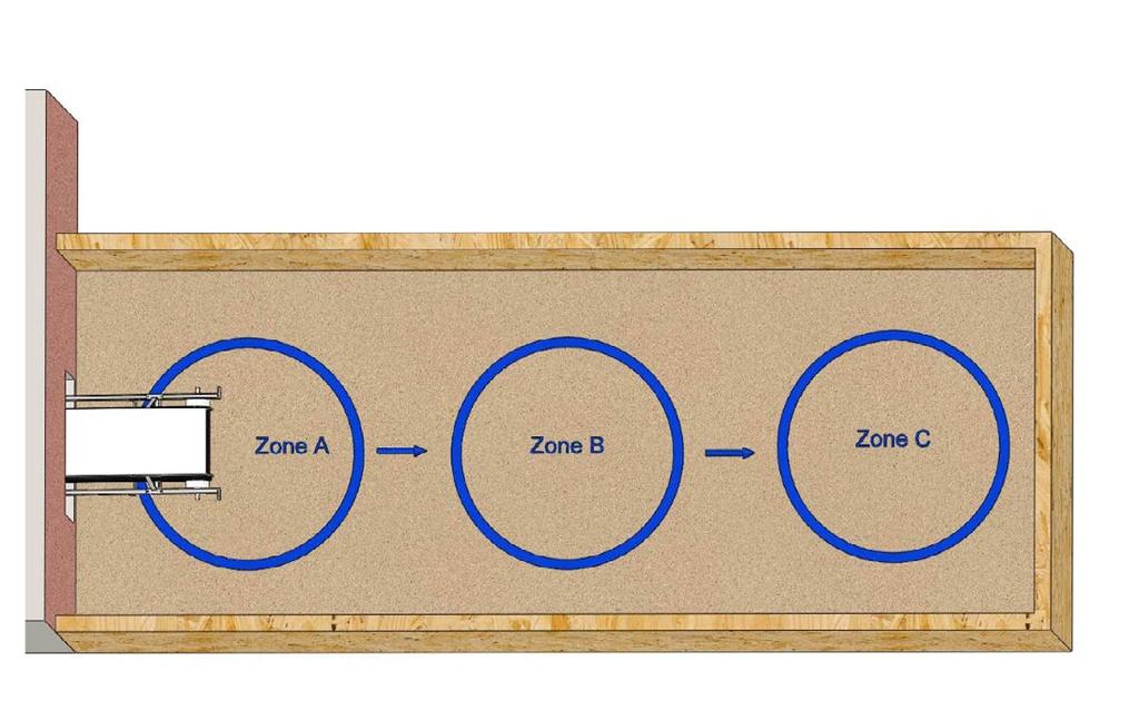 Technischer Unterhalt 1 / Verschiebung des Kompostmaterials Der Kompostierraum ist in drei Zonen unterteilt: Zone A: Die Fäkalien sammeln sich hier unter dem Förderbandende Zone B: Nachkompostierung