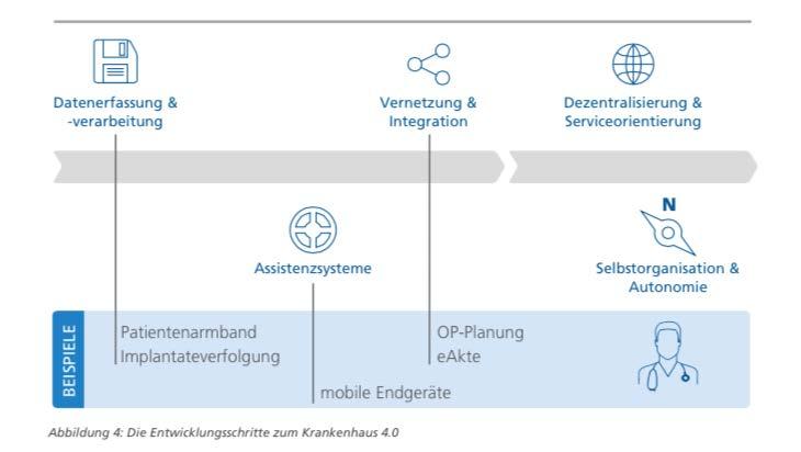 Krankenhaus 4.