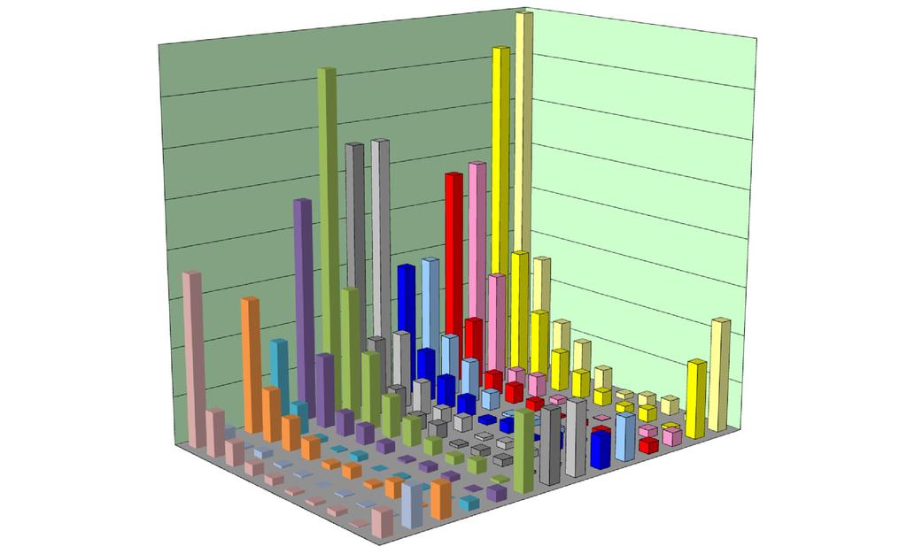 Vergleich WID 2017 zu WID 2016 800 700 600 500 400 300 200 100 0 2016 Z-Arzt 2017 Z-Arzt 2016 ZÄ-Helf. 2017 ZÄ-Helf. 2016 Z-Tech 2017 Z-Tech 2016 Div. 2017 Div.