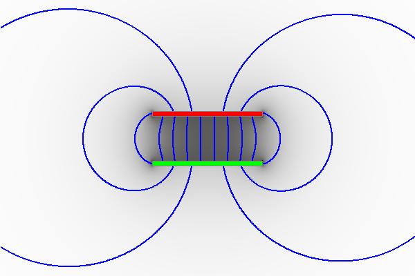 Ring- und Scheibenmagnet Ringmagnet mit Schlitz Scheibenmagnet Das magnetische Feld
