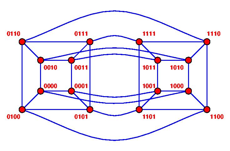 Q 4 : 4-dimensionaler Hyperwürfel Diskrete