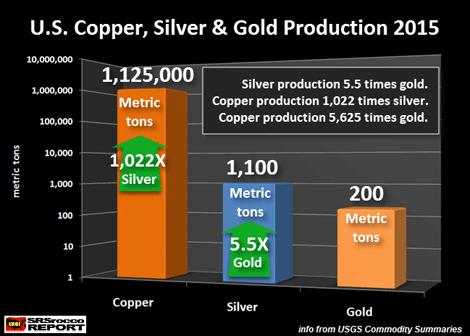 Das Gold-Silber-Verhältnis völlig neu erklärt 06.04.2017 Steve St.