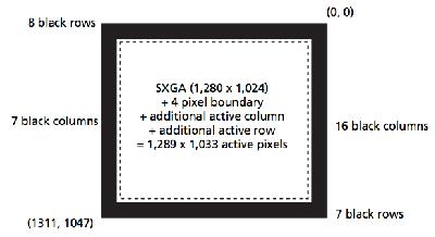 Schwarzwert-Korrektur Analog Der Dunkelstrom einer Photodiode ist stark von der Temperatur abhängig (s. OMA 03).