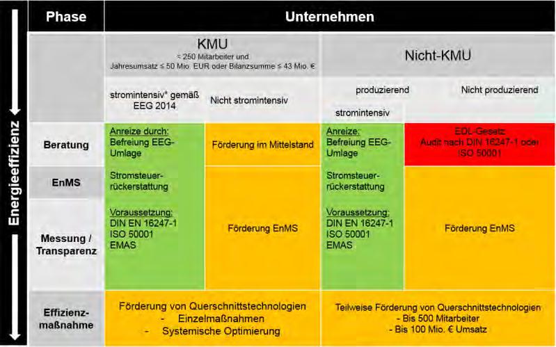 EDL-G: Energiedienstleistungsgesetz