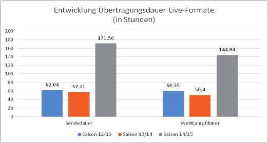 Werbeträgerkontakte) anführen. Dies ist insbesondere auf die umfangreiche Berichterstattung des MDR zurückzuführen.