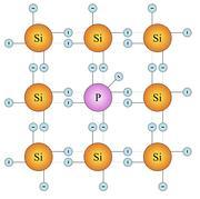 PHYSX N-Dtierung: bewegliche, freie negative Ladungen werden in das Material eingebracht indem V- wertige Elemente in das Silicium eingebracht und ersetzten einzelne IV-wertige Siliciumatme.