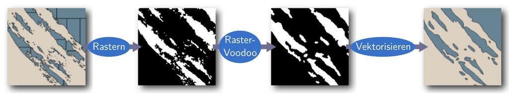 Generalisierung der Küstenlinien Ansatz zur automatischen Generalisierung: Raster-Voodoo = Kombination verschiedener Bearbeitungsschritte: Skelettierung Wasser und Land Erosion