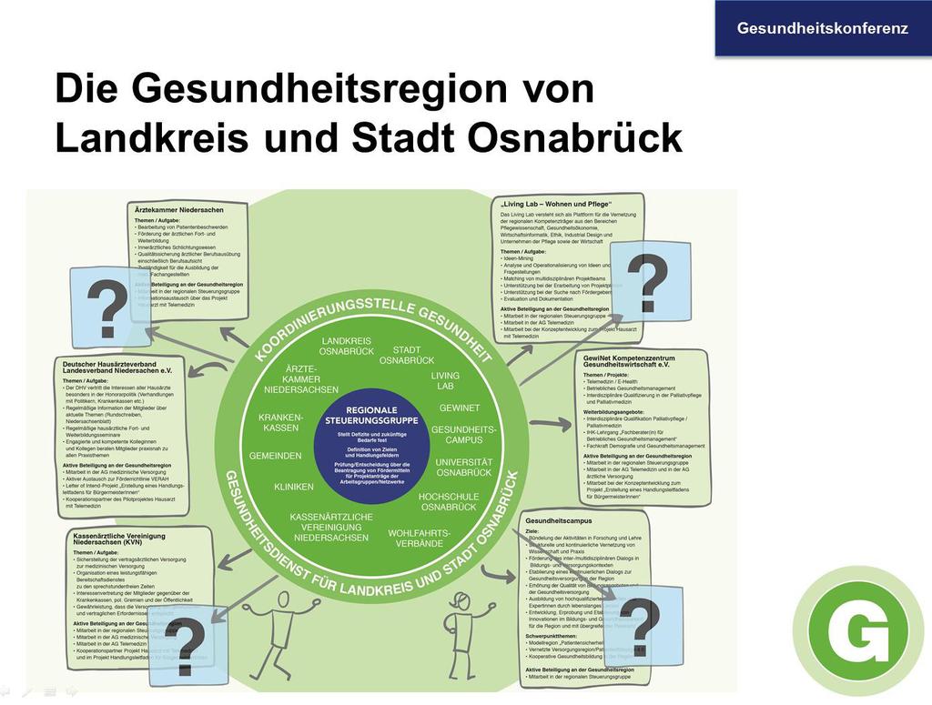 "Das Präventionsgesetz Ein Gewinn für die Praxis? Seite 4 von 33 Die Gesundheitsregion von Landkreis und Stadt Osnabrück Dr.