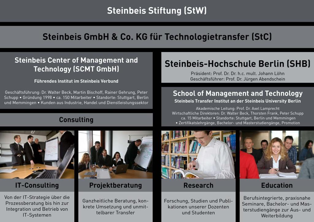 STEINBEIS CENTER OF