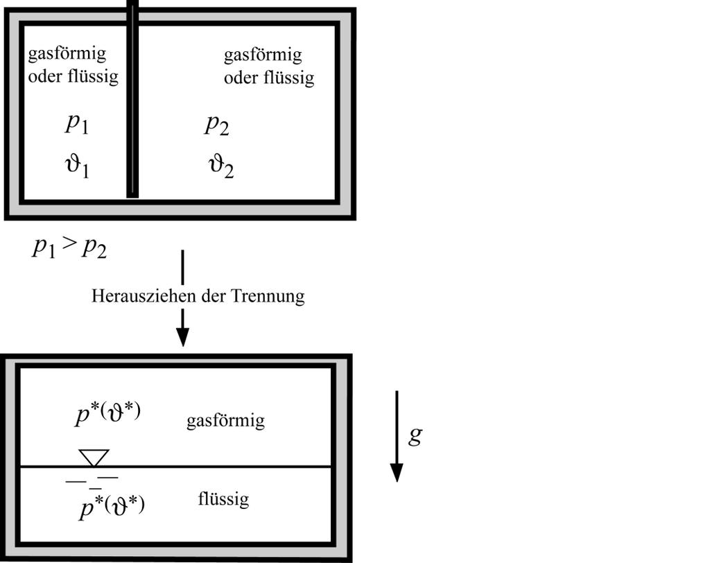 Stoffliches Gleichgewicht in thermodynamischen Systemen (1) 3.