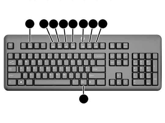 Tastaturfunktionen Abbildung 1-5 Tastaturfunktionen Tabelle 1-4 Tastaturfunktionen Komponente Komponente 1 Ruhe 6 Ton ausschalten 2