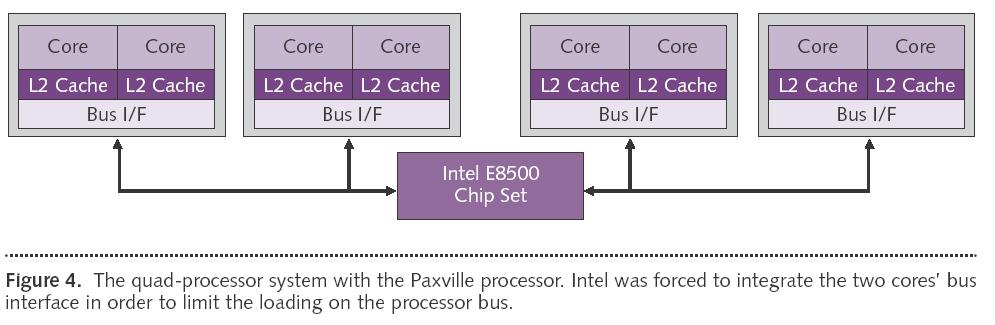 Caches in Multicore-Prozessoren 7 Gemeinsame