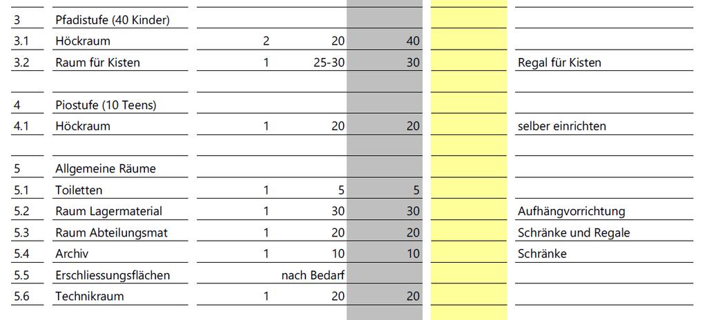 Informationen zum Vereinsjahr 2014