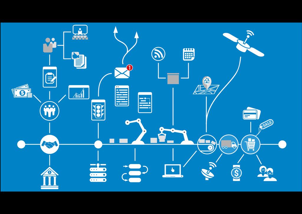 (I.) Wandel durch digitale Transformation