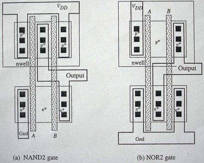 7. Layout von NAND und NOR Gemeinsamkeiten: - gleich große nfets und pfets - identische