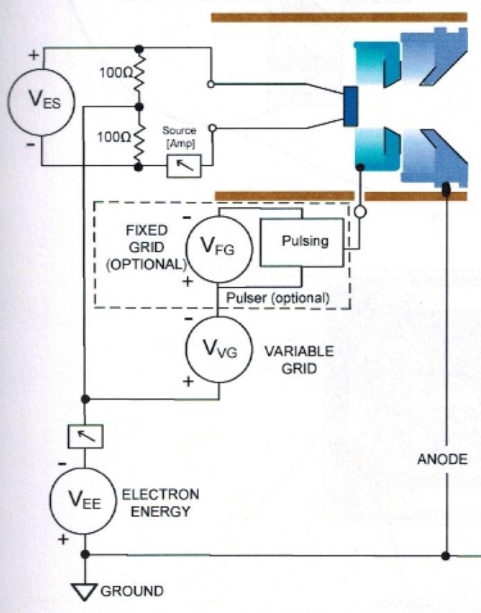 Inductive Output Tube (IOT) Elektronenkanone Aufbau IOT Grid Bias Screen Grid