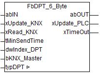 DPT- generisch 6-Byte DPT- generisch 6-Byte WAGO-I/O-PRO-Elemente der Bibliothek Kategorie: Gebäudetechnik Name: FbDPT_6_Byte Typ: Funktion Funktionsblock X Programm Name der Bibliothek: KNX_02.