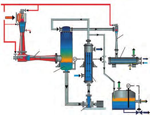 Prozessführung in mehrstufigen Dampfstrahl-Vakuumsystemen Die Prozessführung richtet sich unter anderem nach der Verschmutzungsneigung der