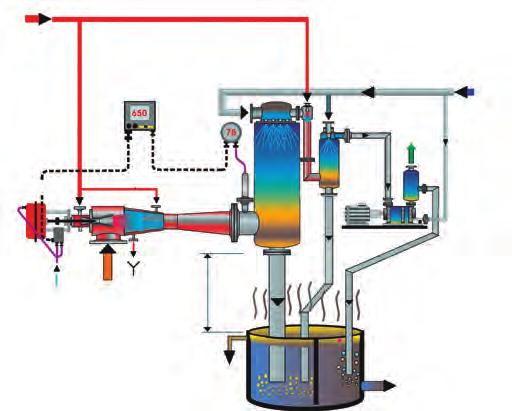 Die wesentlichen Merkmale der Prozessführung in Dampfstrahl-Vakuumsystemen sind: Misch- oder Oberflächenkondensatoren Mischkondensatoren