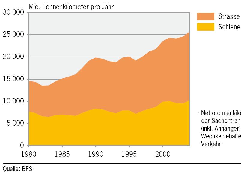 CH-Arbeitsplatz von Automobilindustrie