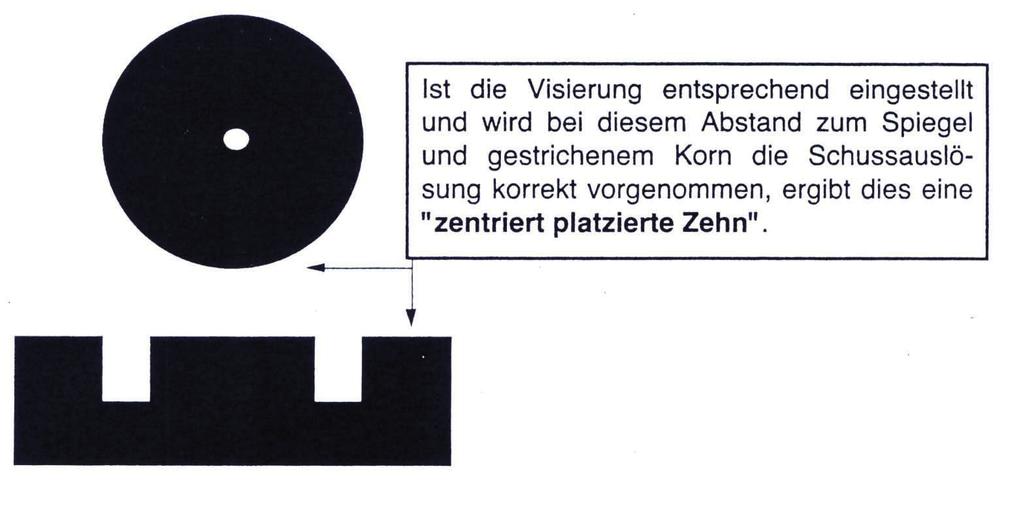 Fehlschüsse Fehlschüsse durch Ziel- oder Abziehfehler Zur Verfügung gestellt von Hans Willi Die Haltefläche (Halteraum) Die Haltefläche beginnt in etwa bei der Ringzahl 5.