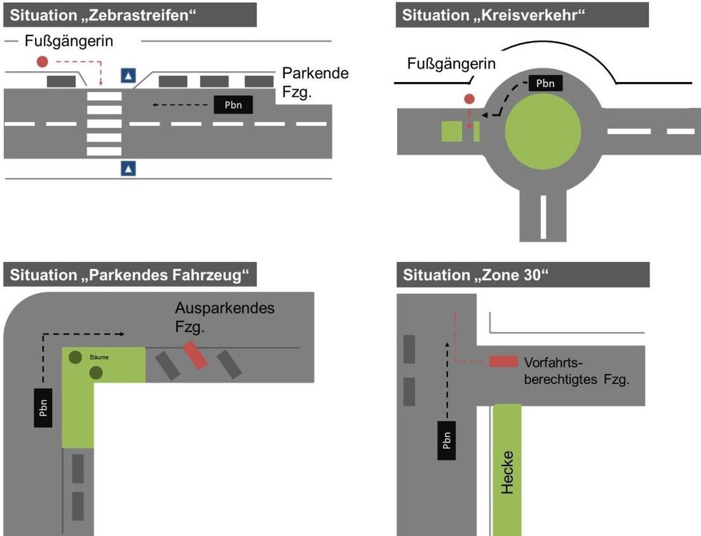 Eigene Studien zur Untersuchung ausgewählter Defizite junger, unerfahrener Fahrer Abbildung 6. 5: Schematische Darstellung der vier Fahrsituationen (z. T. entnommen aus Karl & Färber, 2013, S.