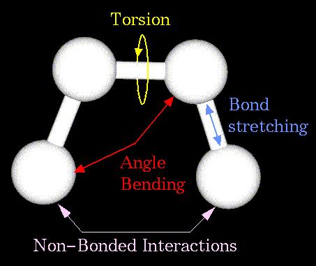 Molekül-Mechanik Gestützt auf physikalische und chemische Erfahrung, interpretiere Moleküle in Gleichgewichtszuständen als mechanische Einheiten, - bestehend aus einfachen Elementen wie Kugeln