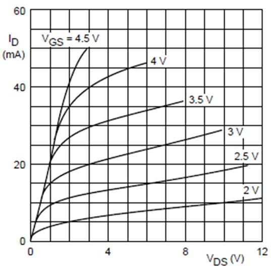 Mit dem Transistor wird eine Last Z L an Masse geschaltet. Zunächst ist Z L = 200 Ω rein ohmsch.