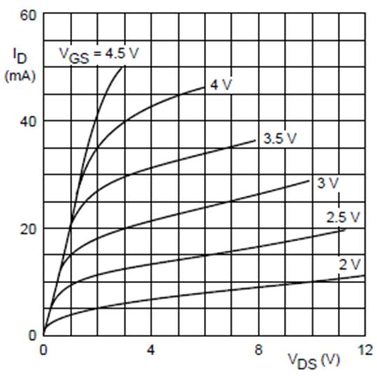 5. Transistor Schalter Die Tabelle zeigt Daten des Transistors BSS 83. a) (*) Was sagt die Bezeichnung BSS 83 über den Transistor aus?