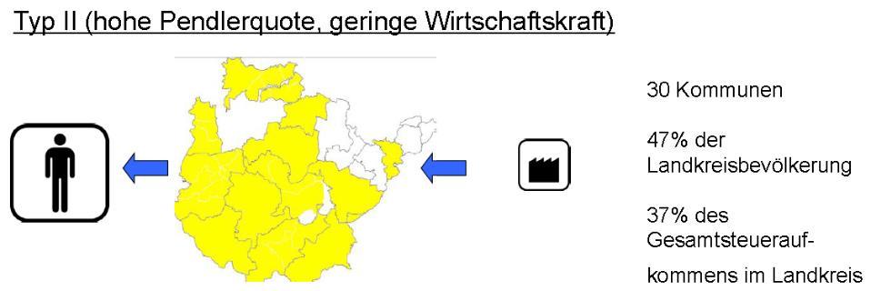 Die Situation im Landkreis Potsdam- Mittelmark Ausgangslage: ländliche Kommunen und Speckgürtelkommunen unterschiedliche Wirtschaftskraft der Kommunen Landkreis