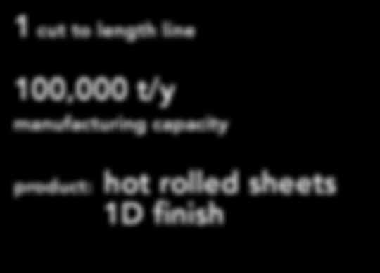product: hot rolled sheets 1D
