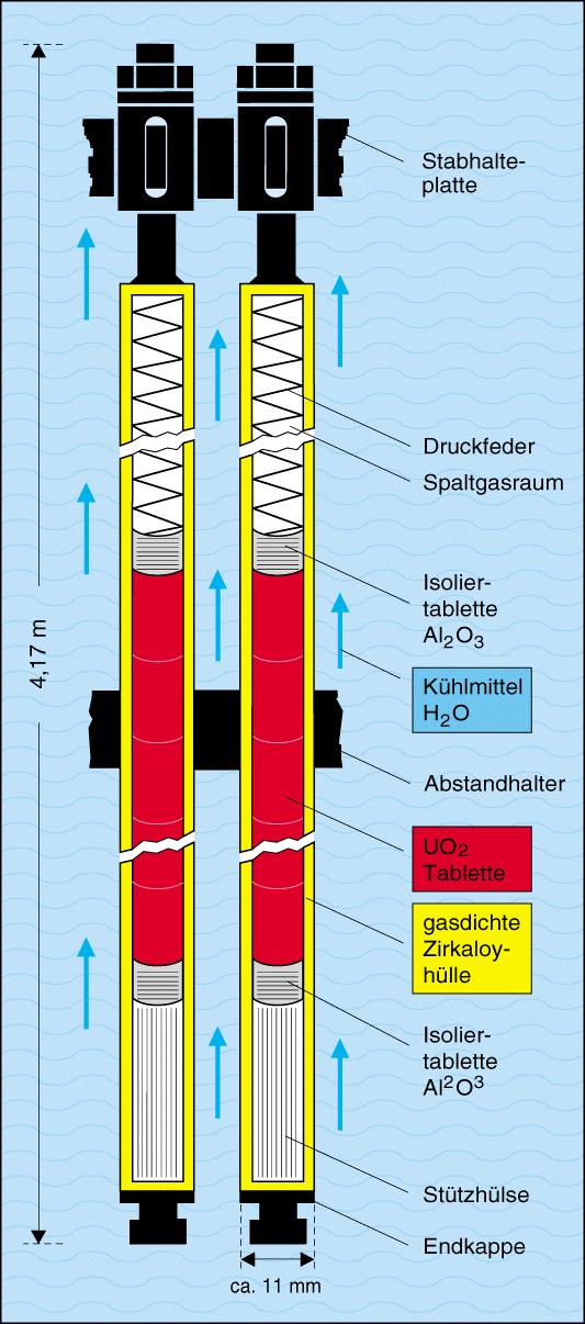 desto höher ist die Temperatur des Stoffes. Bei festen Stoffen führen die Teilchen Schwingungen um ihre Position im Kristallgitter aus.