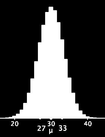 Bei festem p: Mit wachsendem n wird der Berg flacher und breiter. In der Abbildung ist für beide Verteilungen p = 0,5 fest. Der linke Berg ist die Verteilung für n = 100, der rechte für n = 170.