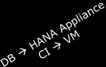 0 EHP 4 HANA WIN/MSSQL HANA Migration auf VMware Virtualisiert