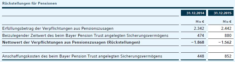 Pensionsrückstellungen