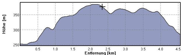 F2 Westlich von Althausen, an Gemeindegrenze zu Boxberg WKA 1 ist zu ca. 60% sichtbar.