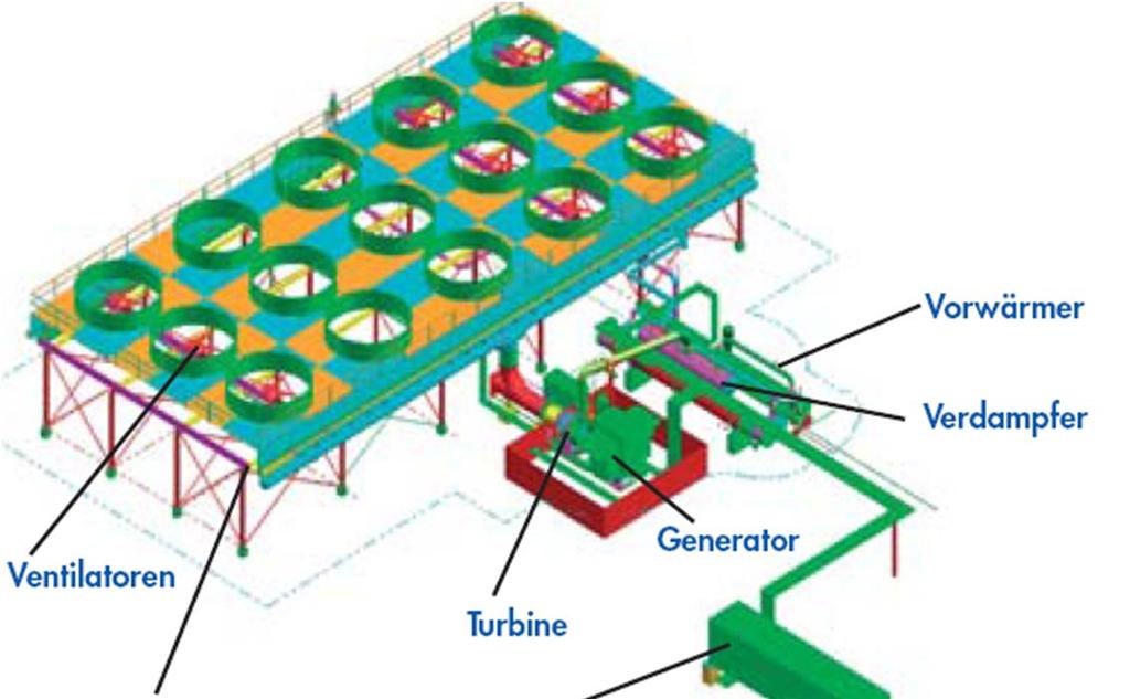 First Commercial Power Plant