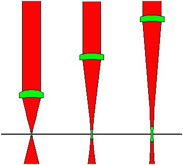 Optik Linse aus ZnSe (CO2-Laser) aus Glass (Festkörperlaser) kurze Brennweite f f=7.