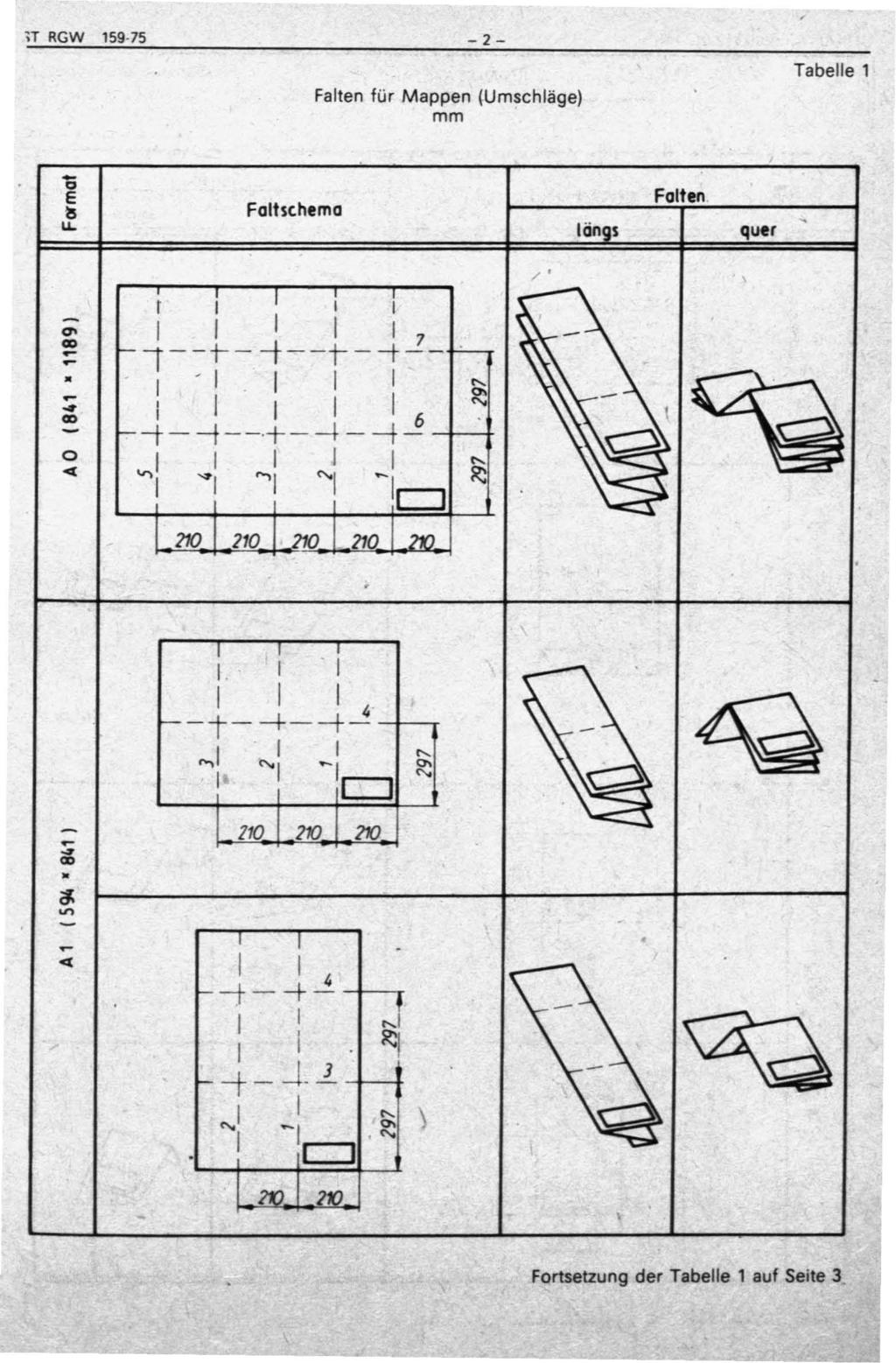 T RGW 159 75 2 für Mappen (Umschläge) mm Tabelle 1 "6 E u Faltst hema län s quer / ' \ C7' CḎ e 0\ CD '" 0 e