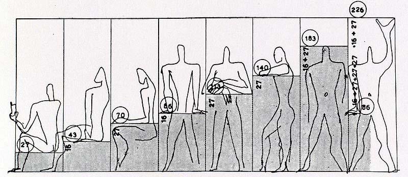 Vorgaben Le Corbusier, Der