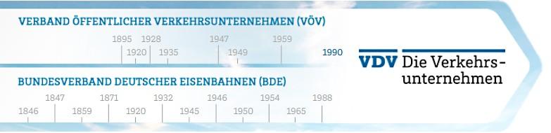 Verband Deutscher Verkehrsunternehmen e. V. (VDV) Der VDV in der jetzigen Form besteht seit 1. Januar 1991.