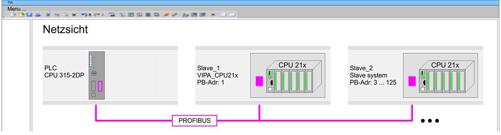 Projektierung im TIA Portal TIA Portal - Hardware-Konfiguration - I/O-Module Geräteübersicht: Baugruppe... Steckplatz... Typ... Slave... 0 VIPA CPU21x 215-2BE06 1 215-2BE06 2 DP-Slaves projektieren 1.
