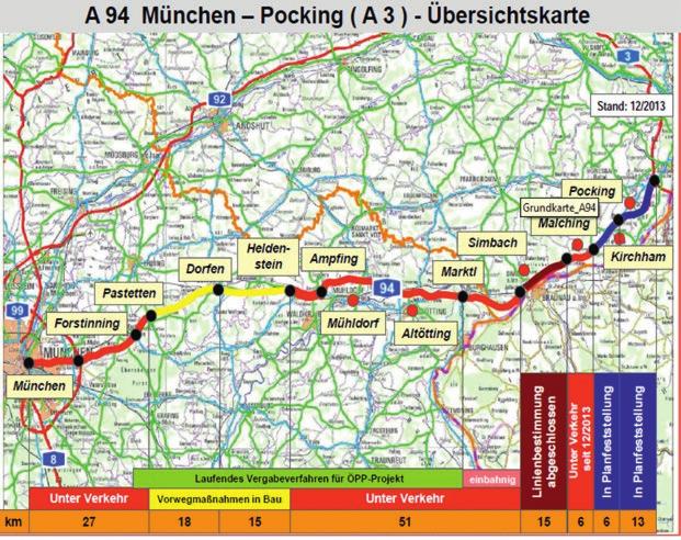 PROJEKT: STRASSE A 94 LÜCKENSCHLUSS MÜNCHEN DORFEN MÜHLDORF ALTÖTTING SIMBACH POCKING bislang unter Verkehr: München Pastetten (27 km) Heldenstein Burghausen (51 km), teilweise einbahnig Malching