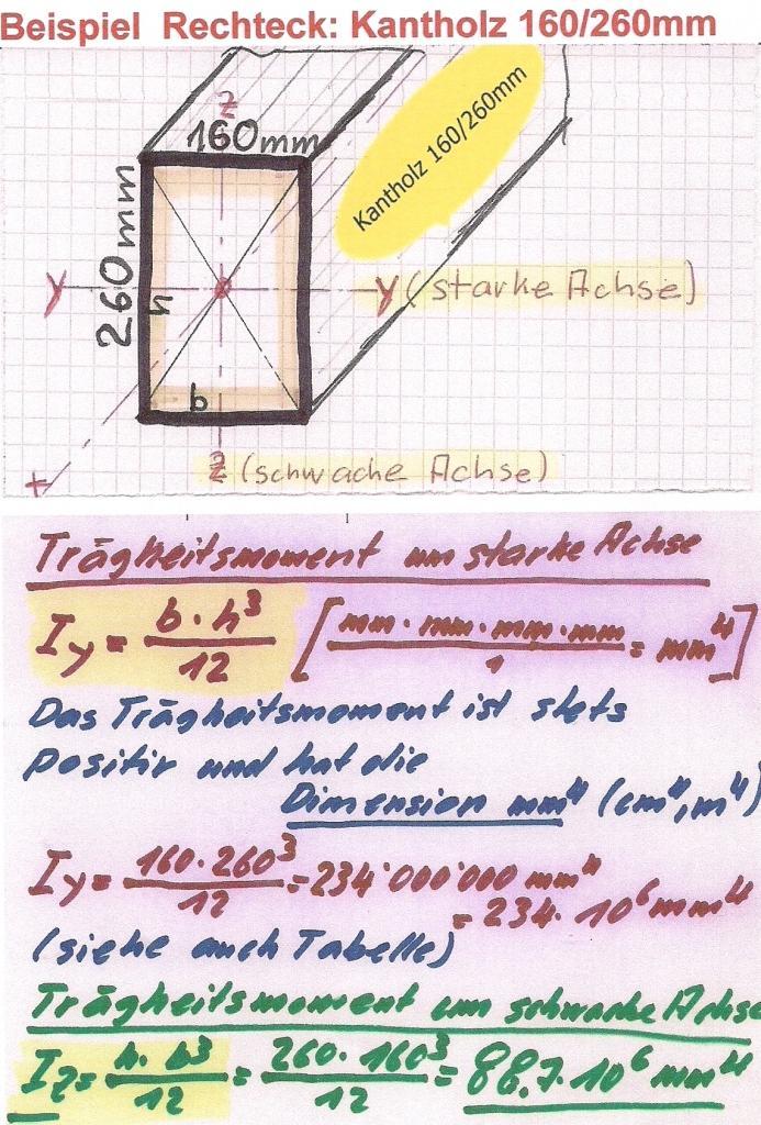 Statik - Querschnittswerte - göpf bettschen - Seite 10 Beispiel: Trägheitsmoment bezüglich Schwerachse Berechnung