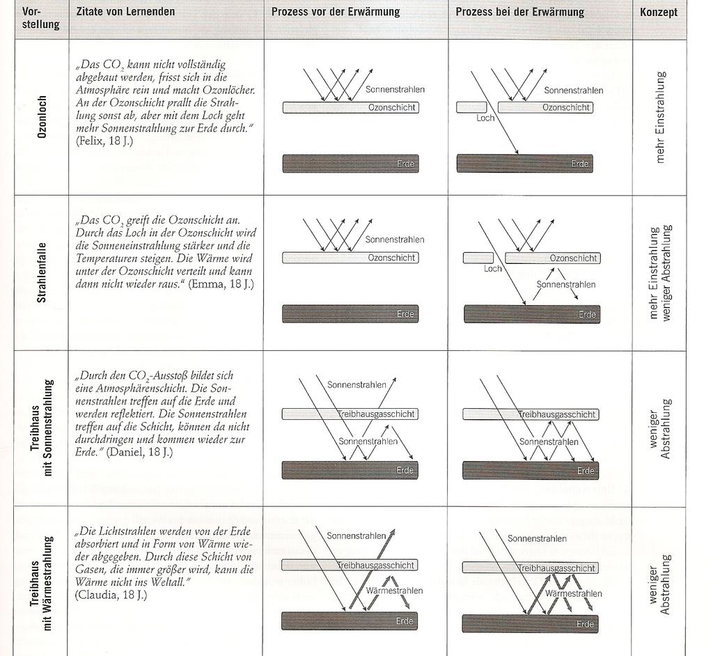 Naturwissenschaftliche von nicht-naturwissenschaftlichen